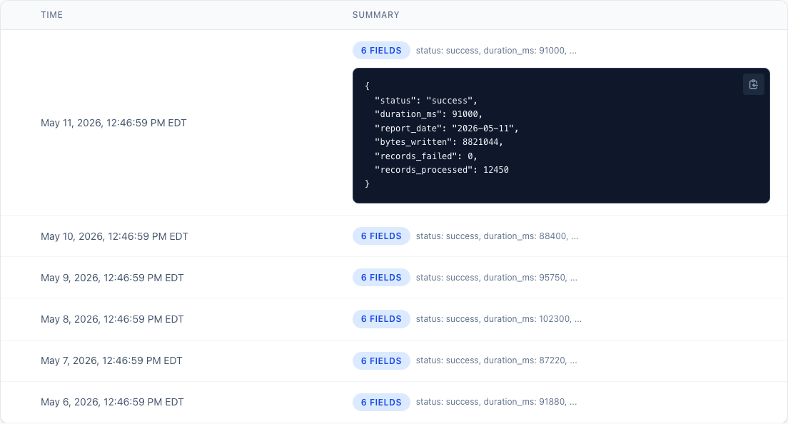 Cron Monitoring Is Better When The Job Sends Data