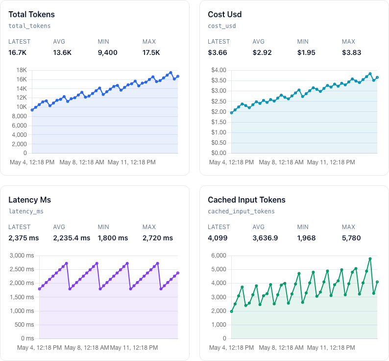 One Payload Format For OpenAI, Claude, Codex, And Other AI Jobs