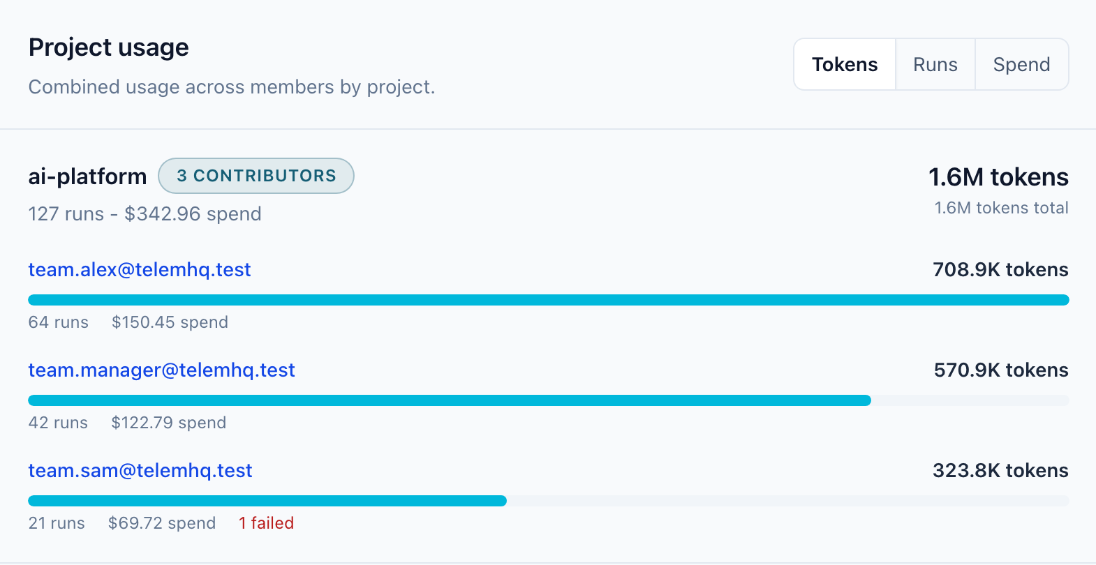 How Teams Can Track AI Usage In One Place